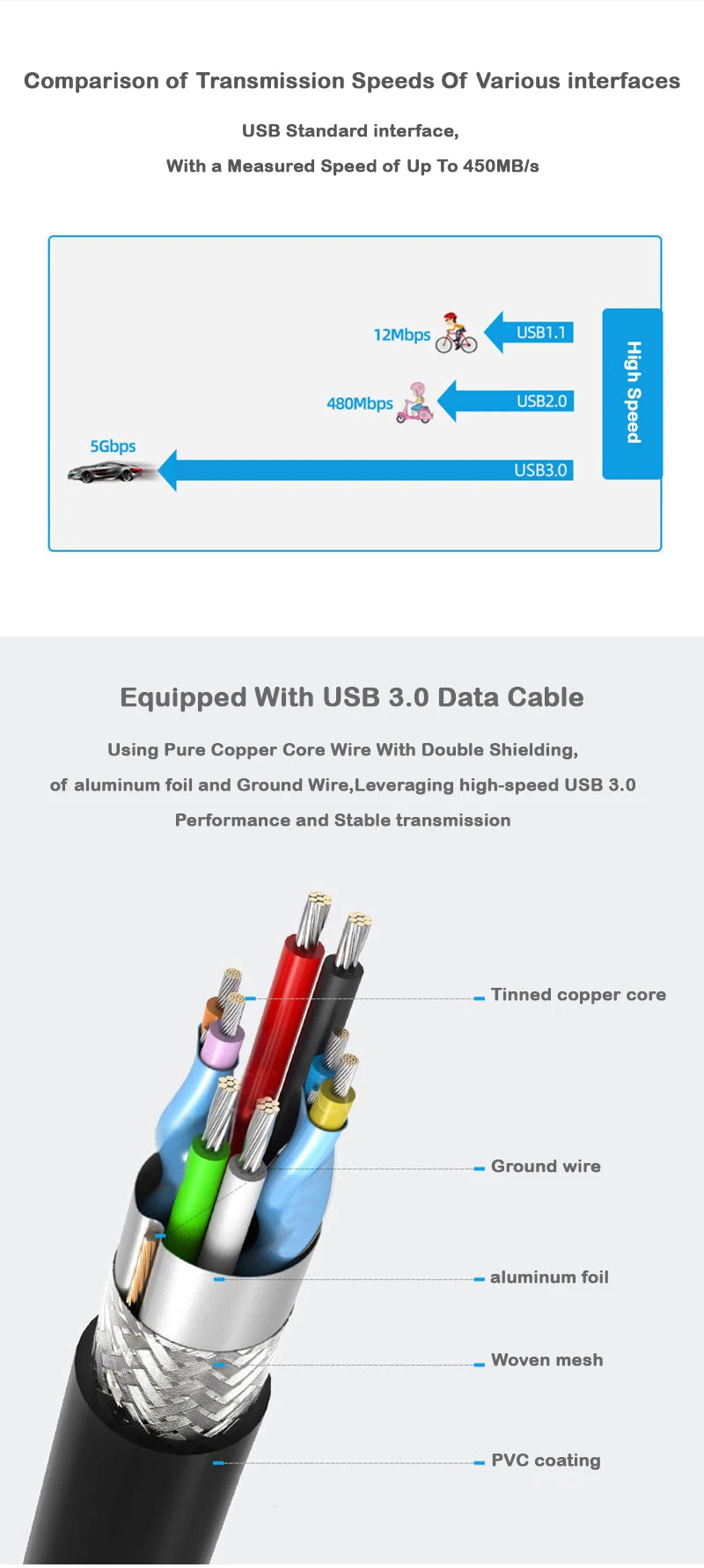 UTHAI 2.5-inch SSD Solid State Mechanical Serial Port SATA Toolless Micro Interface USB 3.0 External Mobile Hard Disk Case